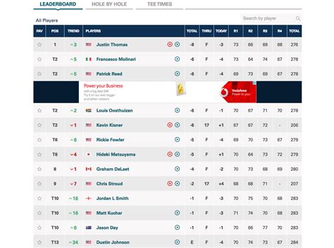 travelers championship leader board|2024 Travelers Championship leaderboard: Scottie。